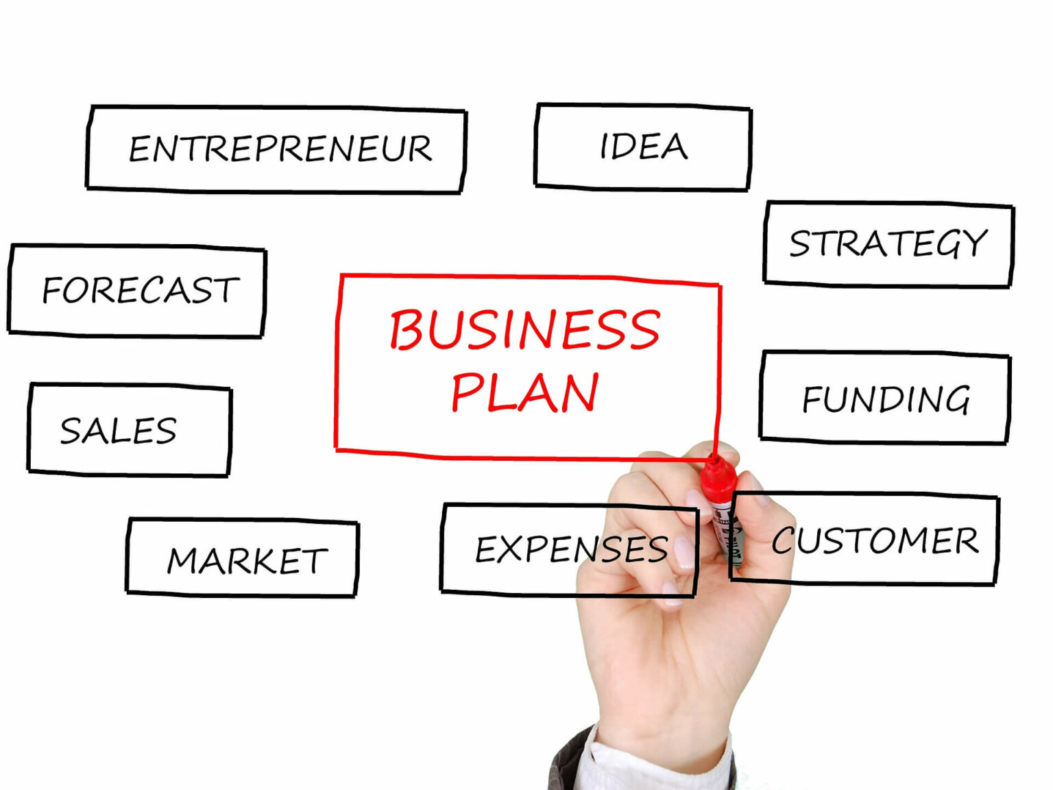 Разработка бизнес планов на заказ