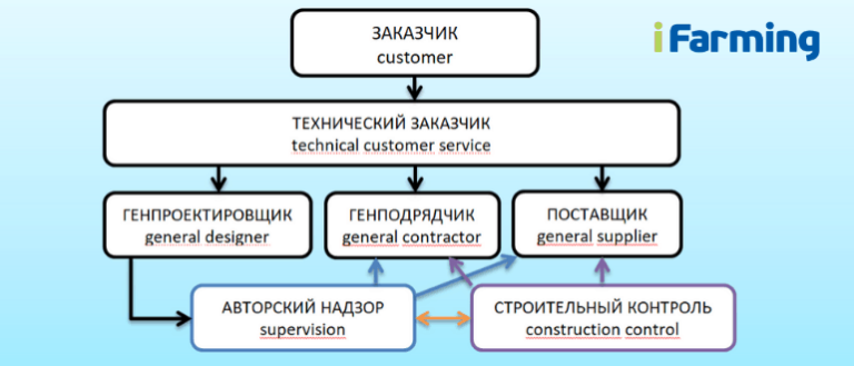 Проекты ерсм что это