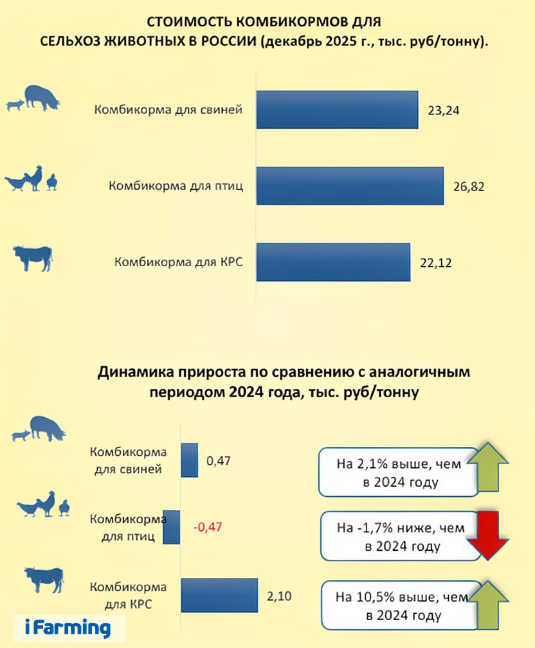 КОРМОВОЙ СЕКТОР.