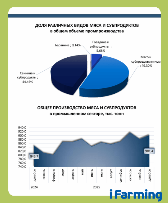 ПРОИЗВОДСТВО БАРАНИНЫ В ПРОМЫШЛЕННОМ СЕКТОРЕ.