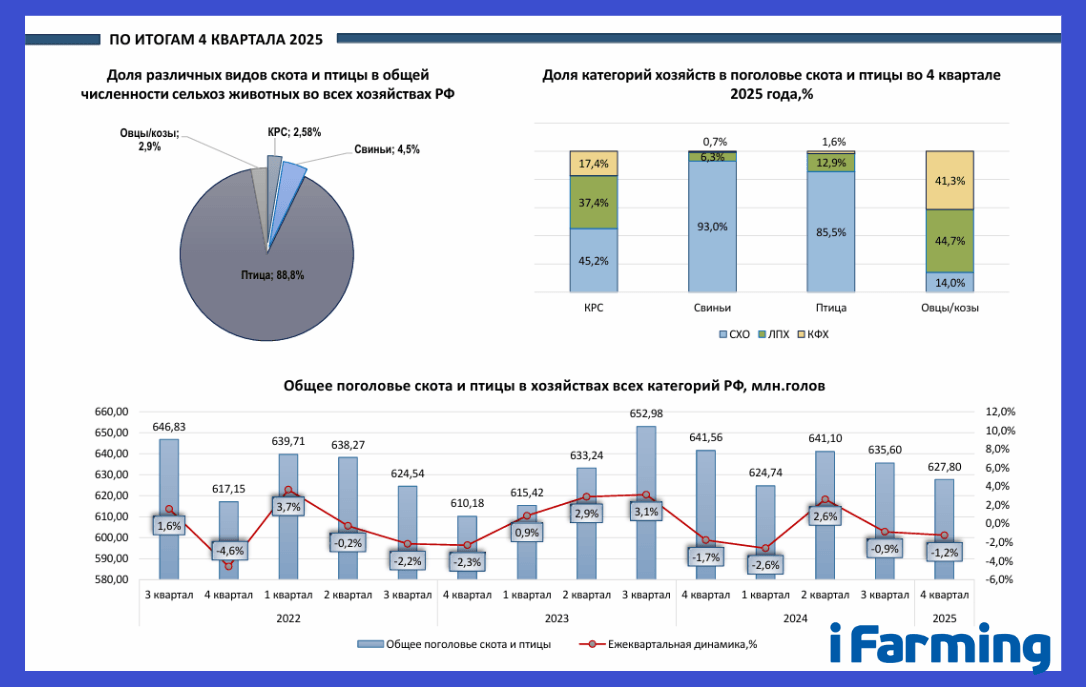 ТЕНДЕНЦИИ РОССИЙСКОГО МЯСНОГО РЫНКА