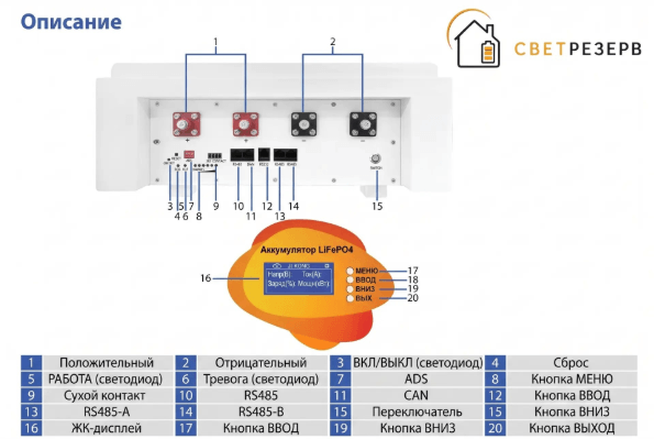Аккумуляторная батарея на 100 А ч или 5,12 кВт ч